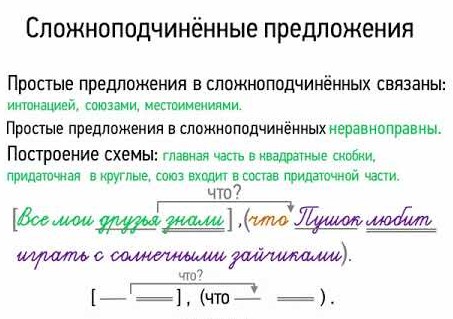 Сложноподчиненные предложения определение